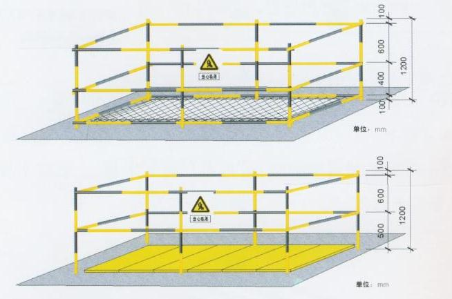 安全保護,保護管理